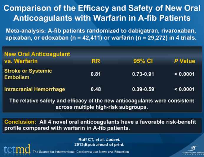 Comparison of the Efficacy and Safety of New Oral Anticoagulants with Warfarin in A-fib Patients