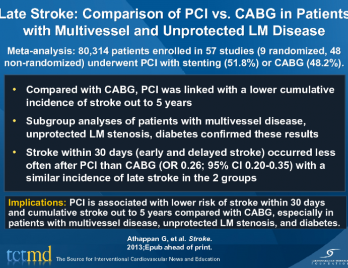 Late Stroke: Comparison of PCI vs. CABG in Patients with Multivessel and Unprotected LM Disease