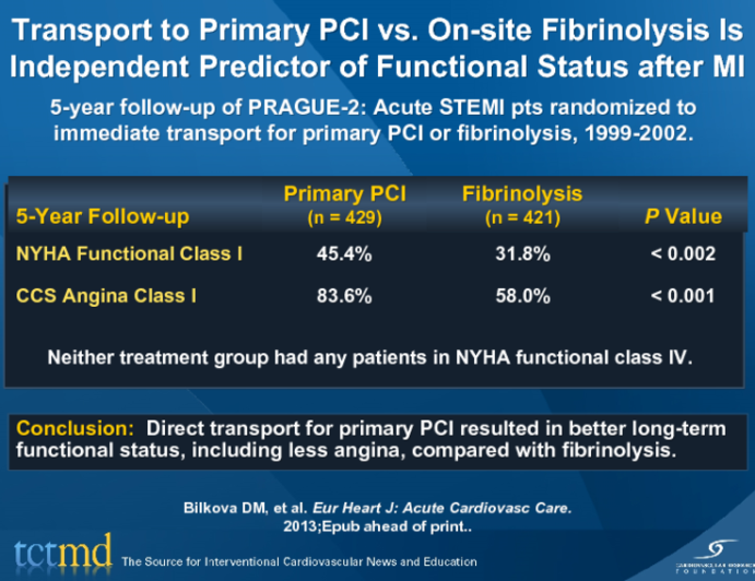 Transport to Primary PCI vs. On-site Fibrinolysis Is Independent Predictor of Functional Status after MI