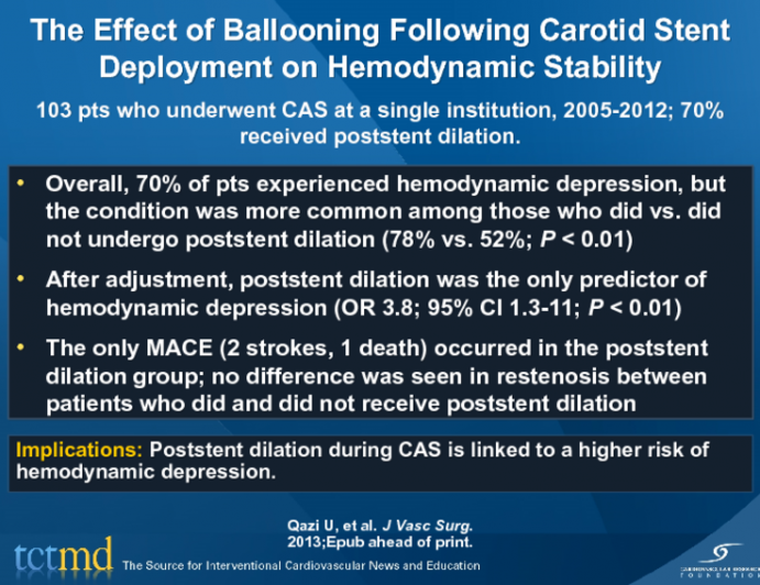 The Effect of Ballooning Following Carotid Stent Deployment on Hemodynamic Stability