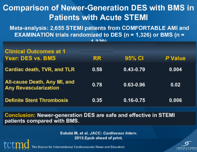 Comparison Of Newer-Generation DES With BMS In Patients With Acute ...