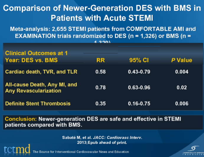 Comparison of Newer-Generation DES with BMS in Patients with Acute STEMI