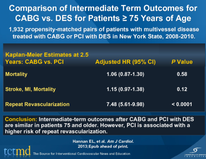 Comparison of Intermediate Term Outcomes for CABG vs. DES for Patients ≥ 75 Years of Age