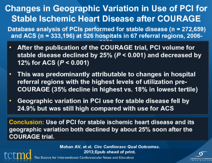 Changes in Geographic Variation in Use of PCI for Stable Ischemic Heart Disease after COURAGE