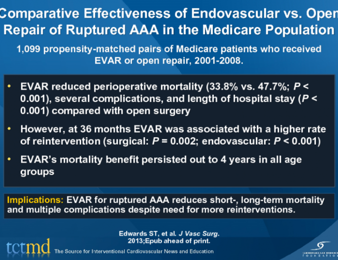 Comparative Effectiveness of Endovascular vs. Open Repair of Ruptured AAA in the Medicare Population