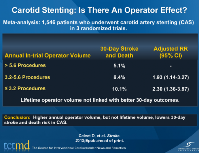Carotid Stenting: Is There An Operator Effect?