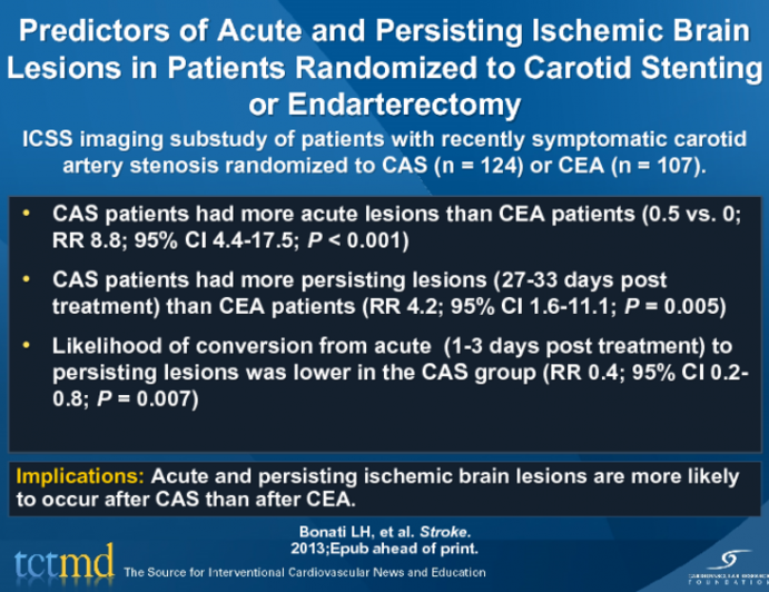 Predictors of Acute and Persisting Ischemic Brain Lesions in Patients Randomized to Carotid Stenting or Endarterectomy