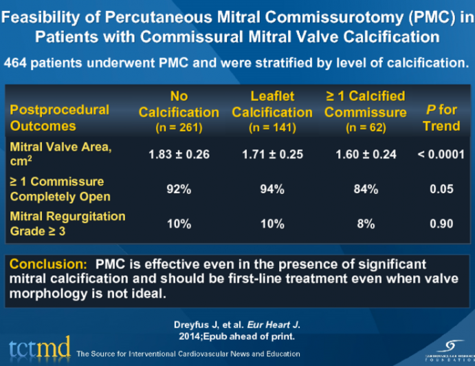 Feasibility of Percutaneous Mitral Commissurotomy (PMC) in Patients with Commissural Mitral Valve Calcification