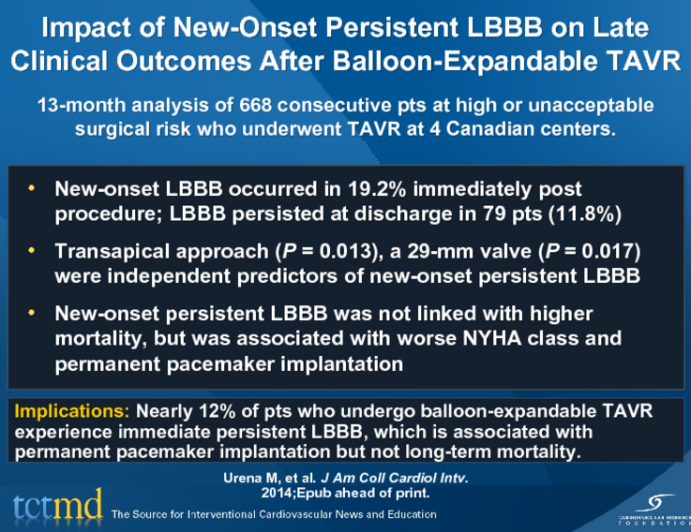 Impact of New-Onset Persistent LBBB on Late Clinical Outcomes After Balloon-Expandable TAVR