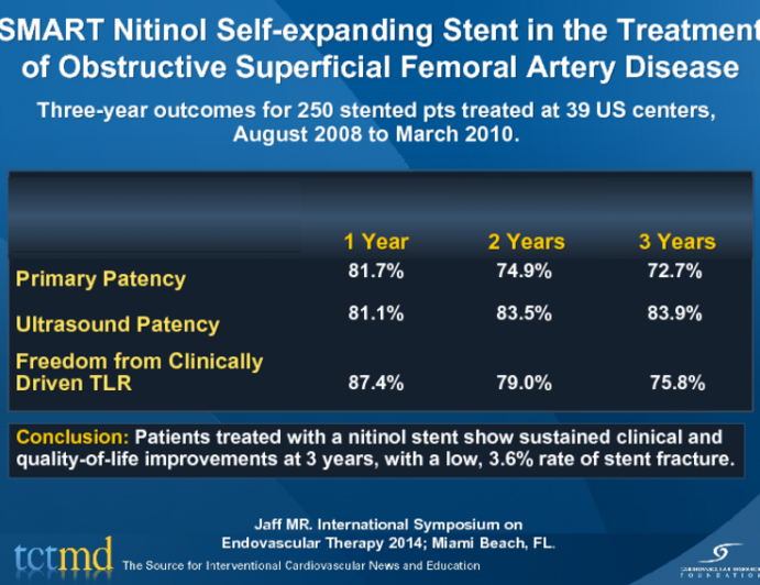 SMART Nitinol Self-expanding Stent in the Treatment of Obstructive Superficial Femoral Artery Disease