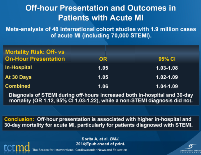 Off-hour Presentation and Outcomes in Patients with Acute MI