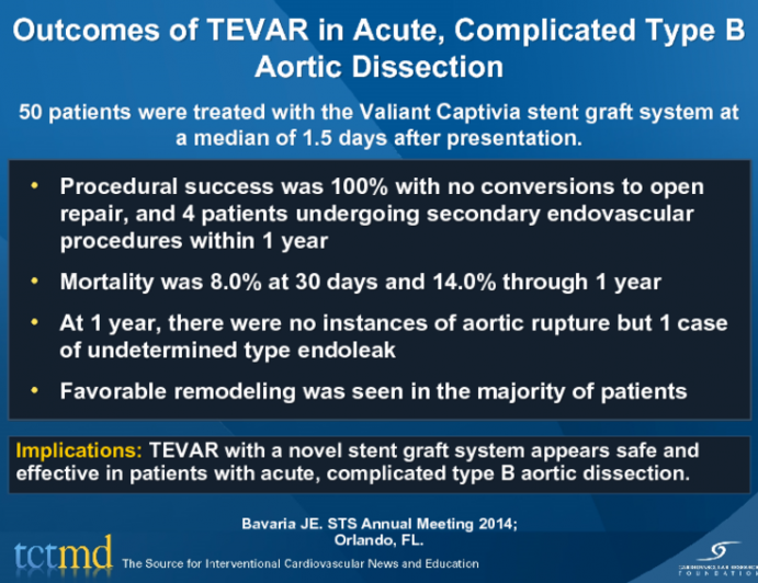 Outcomes of TEVAR in Acute, Complicated Type B Aortic Dissection