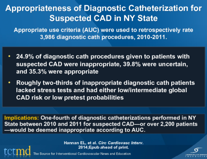 Appropriateness of Diagnostic Catheterization for Suspected CAD in NY State