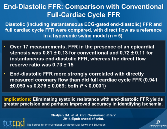 End-Diastolic FFR: Comparison with Conventional Full-Cardiac Cycle FFR