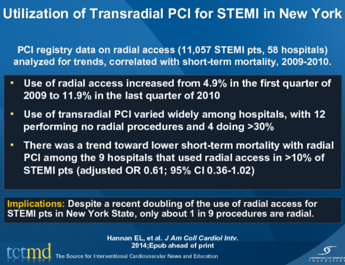 Utilization of Transradial PCI for STEMI in New York