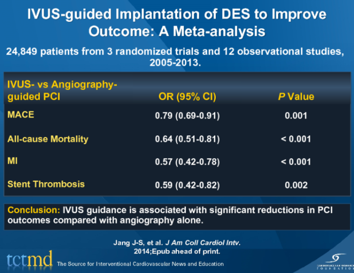IVUS-guided Implantation of DES to Improve Outcome: A Meta-analysis