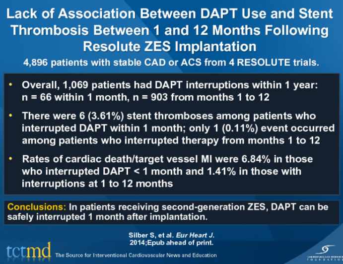 Lack of Association Between DAPT Use and Stent Thrombosis Between 1 and 12 Months Following Resolute ZES Implantation
