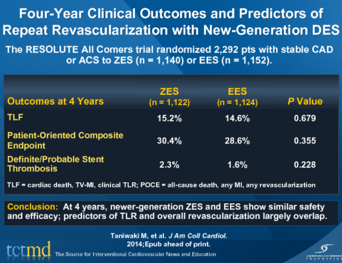 Four-Year Clinical Outcomes and Predictors of Repeat Revascularization with New-Generation DES