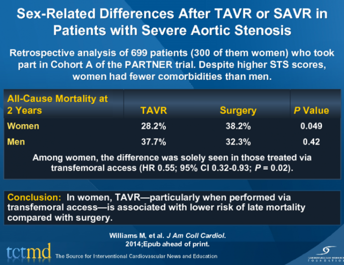 Sex-Related Differences After TAVR or SAVR in Patients with Severe Aortic Stenosis