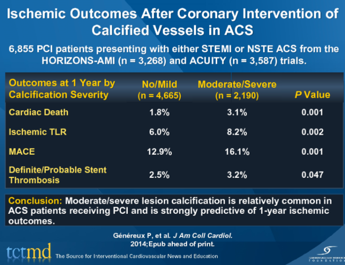 Ischemic Outcomes After Coronary Intervention of Calcified Vessels in ACS