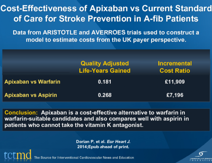 Cost-Effectiveness of Apixaban vs Current Standard of Care for Stroke Prevention in A-fib Patients