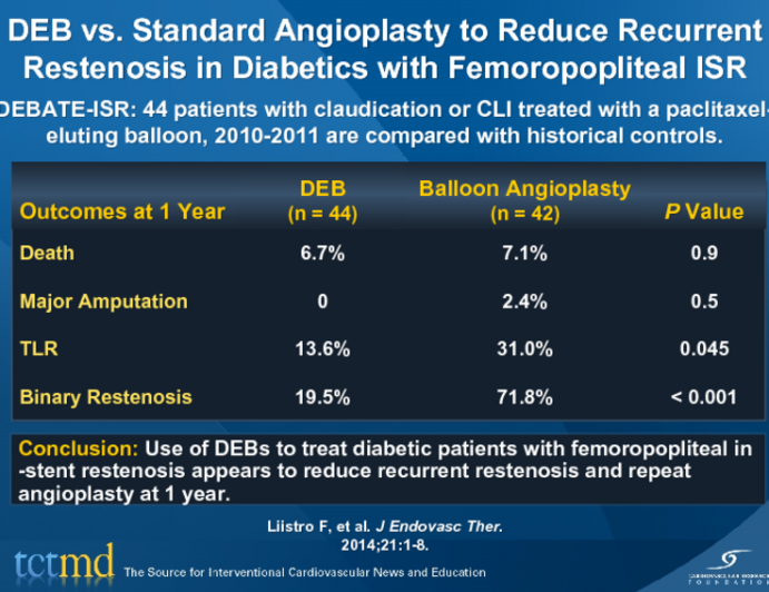 DEB vs. Standard Angioplasty to Reduce Recurrent Restenosis in Diabetics with Femoropopliteal ISR