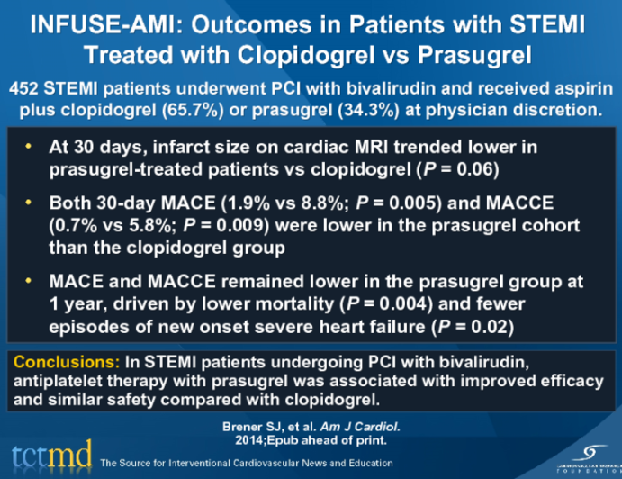 INFUSE-AMI: Outcomes in Patients with STEMI Treated with Clopidogrel vs Prasugrel