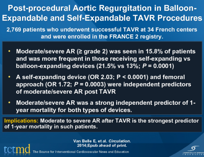 Post-procedural Aortic Regurgitation in Balloon-Expandable and Self-Expandable TAVR Procedures