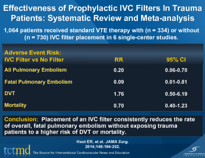 Effectiveness of Prophylactic IVC Filters In Trauma Patients: Systematic Review and Meta-analysis