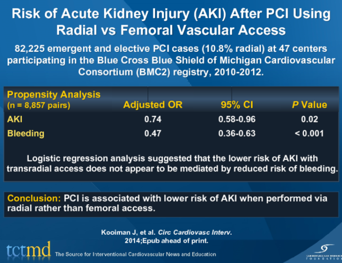 Risk of Acute Kidney Injury (AKI) After PCI Using Radial vs Femoral Vascular Access