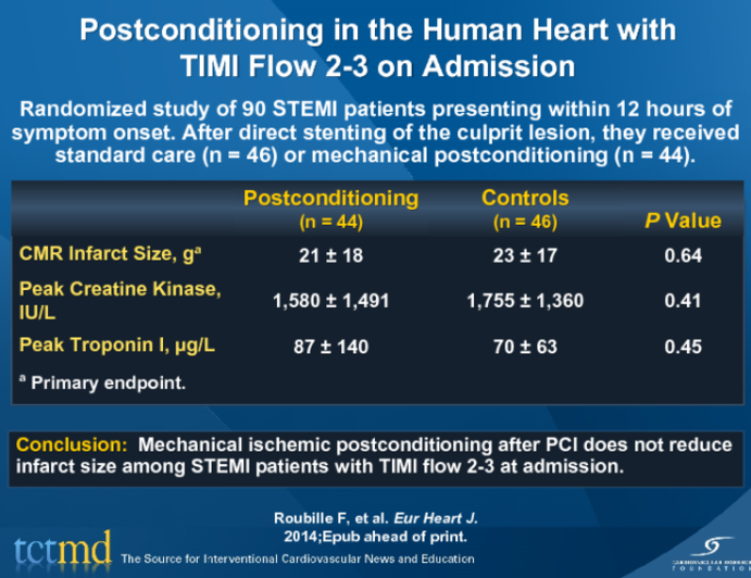 Postconditioning in the Human Heart with TIMI Flow 2-3 on Admission