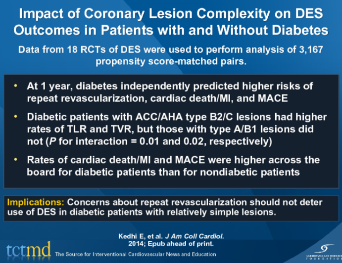 Impact of Coronary Lesion Complexity on DES Outcomes in Patients with and Without Diabetes