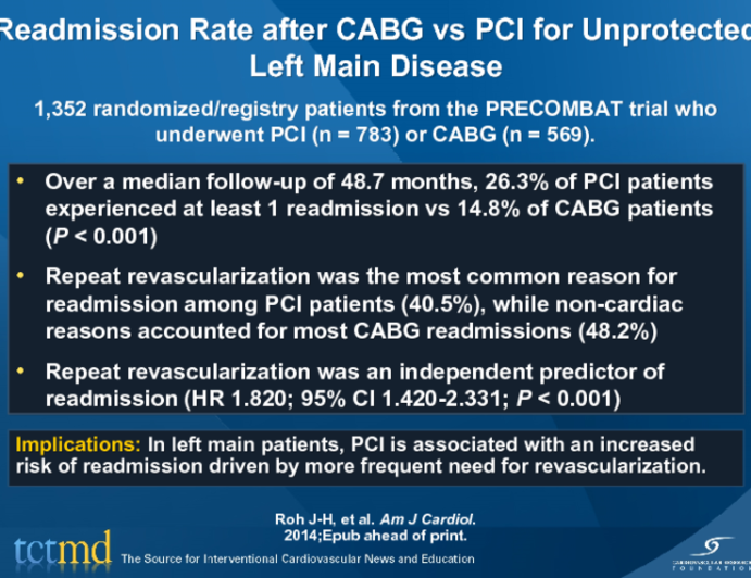 Readmission Rate after CABG vs PCI for Unprotected Left Main Disease