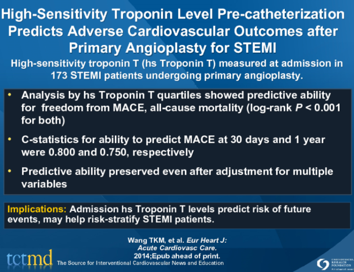 High-Sensitivity Troponin Level Pre-catheterization Predicts Adverse Cardiovascular Outcomes after Primary Angioplasty for STEMI