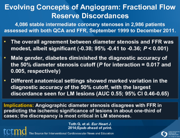 Evolving Concepts of Angiogram: Fractional Flow Reserve Discordances