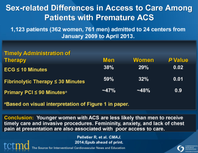 Sex-related Differences in Access to Care Among Patients with Premature ACS