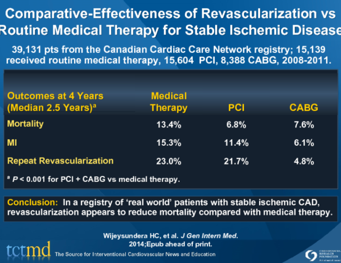 Comparative-Effectiveness of Revascularization vs Routine Medical Therapy for Stable Ischemic Disease