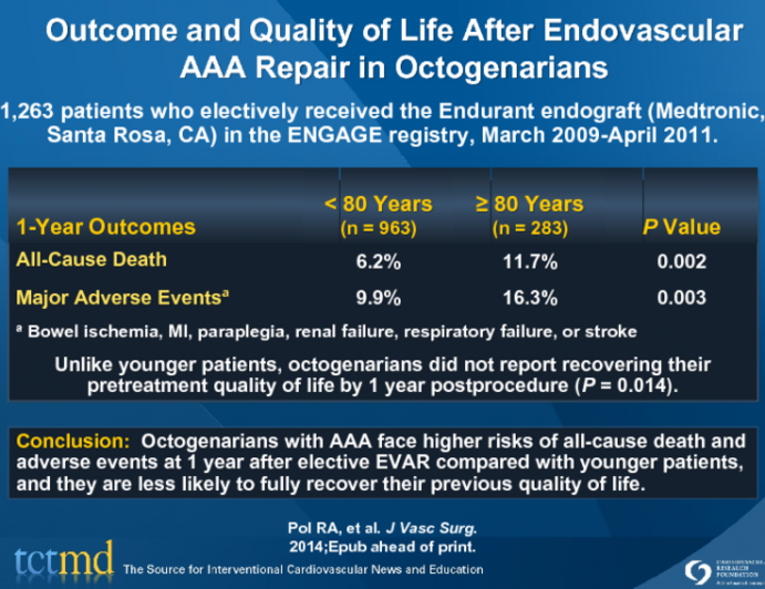 Outcome and Quality of Life After Endovascular AAA Repair in Octogenarians