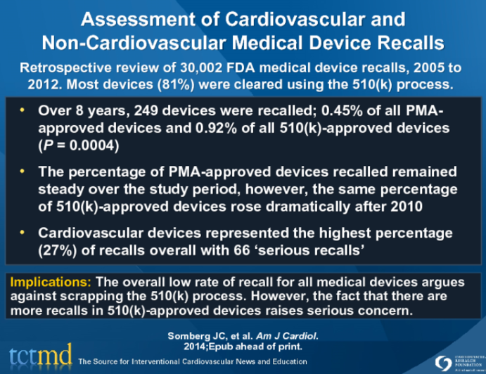 Assessment of Cardiovascular and Non-Cardiovascular Medical Device Recalls