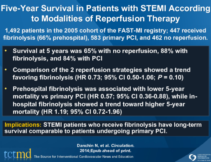 Five-Year Survival in Patients with STEMI According to Modalities of Reperfusion Therapy