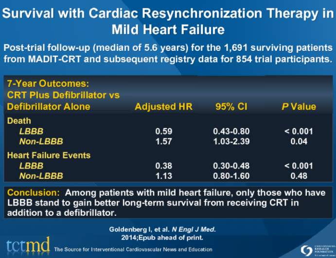 Survival with Cardiac Resynchronization Therapy in Mild Heart Failure