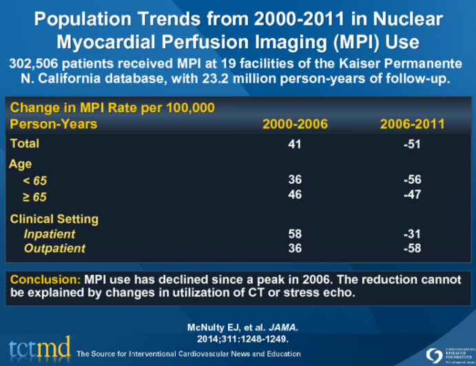 Population Trends from 2000-2011 in Nuclear Myocardial Perfusion Imaging (MPI) Use