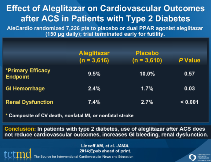 Effect of Aleglitazar on Cardiovascular Outcomes after ACS in Patients with Type 2 Diabetes