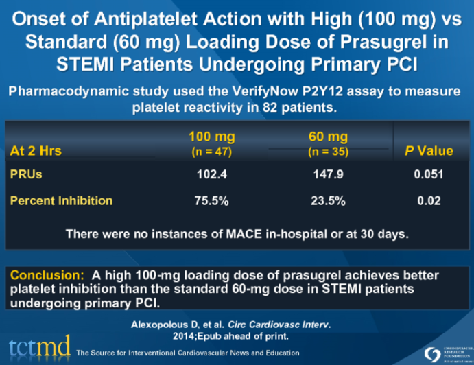 Onset of Antiplatelet Action with High (100 mg) vs Standard (60 mg) Loading Dose of Prasugrel in STEMI Patients Undergoing Primary PCI