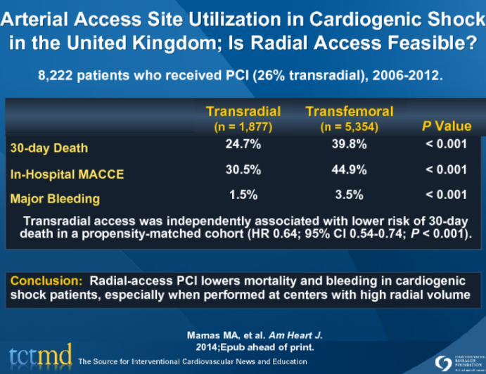 Arterial Access Site Utilization in Cardiogenic Shock in the United Kingdom; Is Radial Access Feasible?