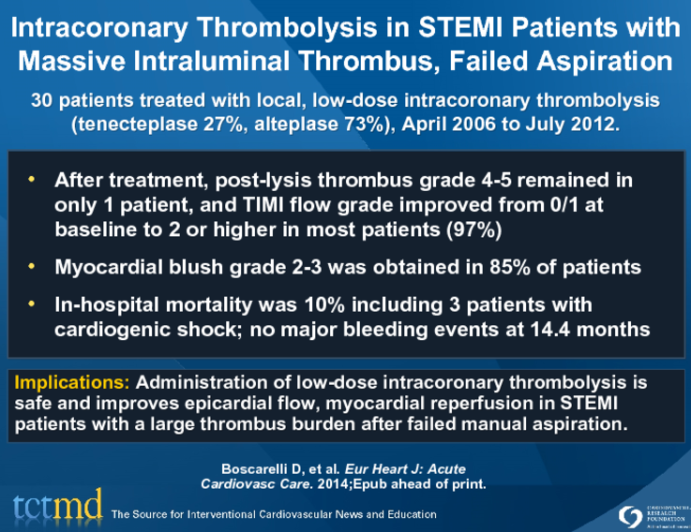 Intracoronary Thrombolysis in STEMI Patients with Massive Intraluminal Thrombus, Failed Aspiration