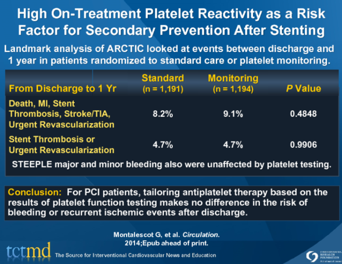 High On-Treatment Platelet Reactivity as a Risk Factor for Secondary Prevention After Stenting