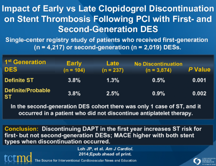 Impact of Early vs Late Clopidogrel Discontinuation on Stent Thrombosis Following PCI with First- and Second-Generation DES
