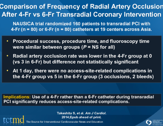 Comparison of Frequency of Radial Artery Occlusion After 4-Fr vs 6-Fr Transradial Coronary Intervention