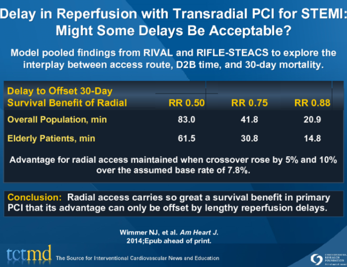 Delay in Reperfusion with Transradial PCI for STEMI: Might Some Delays Be Acceptable?